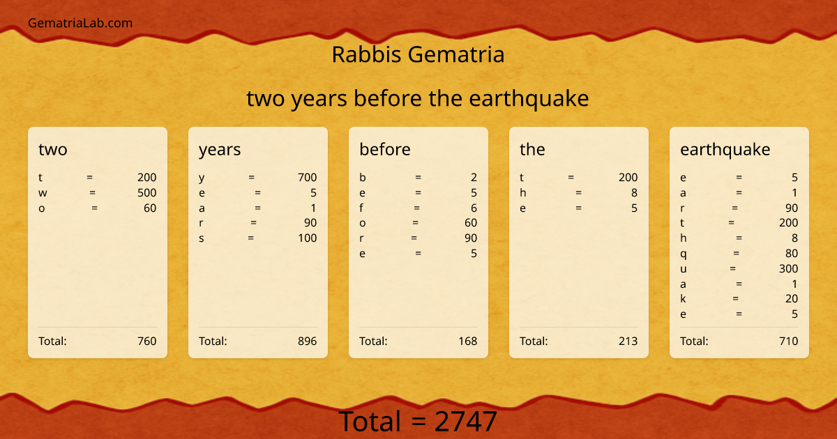 two years before the earthquake in rabbis Gematria